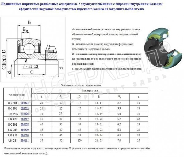 Подшипник UK205; H2305 (680205 по ГОСТ 24580-81) "CNIC"