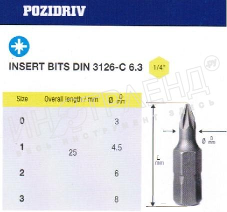 Биты крестовые РZ0х 25мм S2 "CNIC" DIN3126 хв-к С1/4 в упаковке 10 шт.