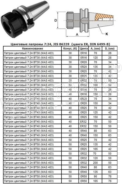 Патрон Цанговый с хвостовиком 7:24 - BT50х 70 (MAS403) c ЧПУ (М24х3.0) под цанги ЕR32 (BT50-ER32-70) "CNIC"
