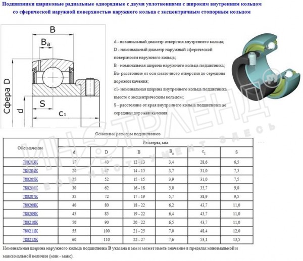 Подшипник AEL204 (780204K по ГОСТ 24580-81) "CNIC"