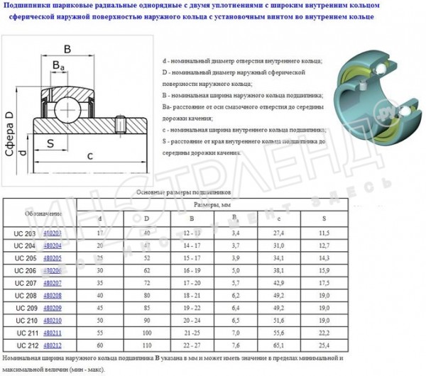 Подшипник UC204 (480204 по ГОСТ 24580-81) "CNIC"