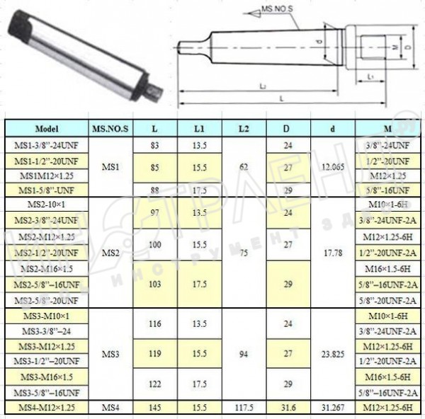 Оправка КМ1 / 5/8"-16UNF с лапкой, для резьбовых патронов "CNIC"(MS1-5/8-16UNF)