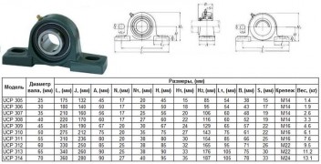 Подшипниковый Узел UCP305 (подшипник UC305 в арочном корпусе) "CNIC"