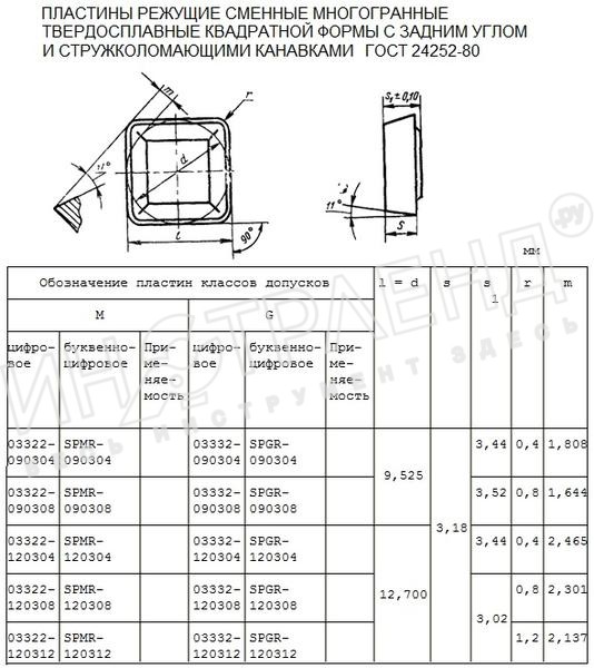 Пластина SPMR - 120308 МС321(К15-К20) квадратная (03322) односторонняя со стружколомом без отверстия
