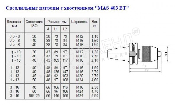 Патрон сверлильный Самозажимной бесключевой с хвостовиком BT 7:24 -40, ПСС- 8 (0,5-8мм, М16) для ста
