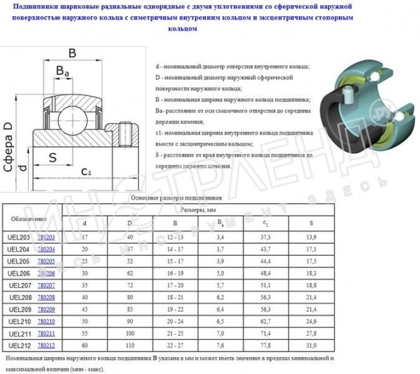 Подшипник UEL204 (780204 по ГОСТ 24580-81) "CNIC"