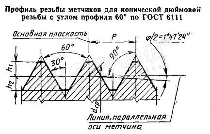 Метчик К   1/2"(NPT) Р6АМ5 конический дюймовый м/р. (14 ниток/дюйм) "TLX"