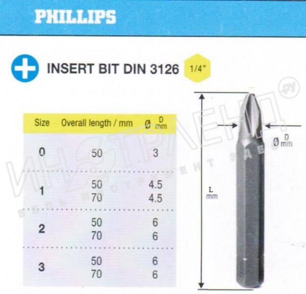 Биты крестовые РН1х 50мм S2 DIN3126 хвостовик С1/4 "CNIC" в упаковке 10 шт.