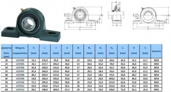 Подшипниковый Узел UCP210 (подшипник UC210 в арочном корпусе) "CNIC"