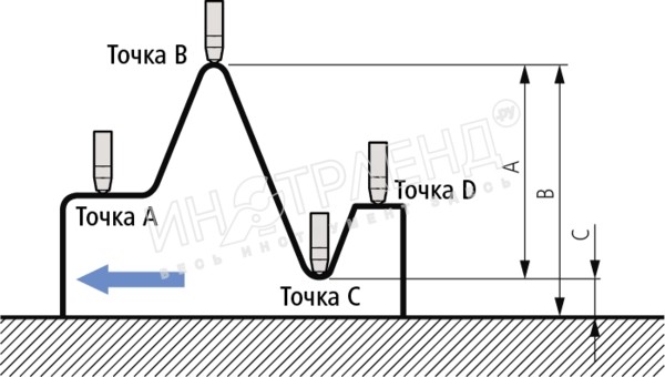 Индикатор электрон.ИЦ- 12,7/0,5" 0,001/0,00005" б/уш. 543-302B Mitutoyo