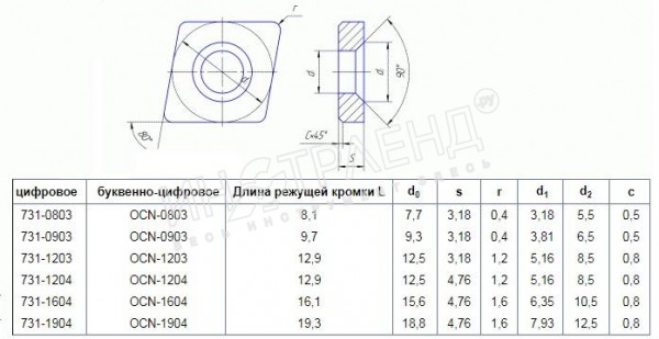 OCN - 1204 ВК15 ромбическая dвн=5мм (731-1204)