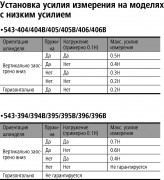 Индикатор электрон.ИЦ-  1" 0,0005" б/уш. с ф-цией выч-я 543-475B Mitutoyo