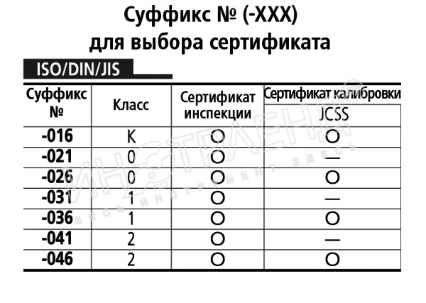 Мера длины плоскопарал.20 mm 611672-021 Mitutoyo