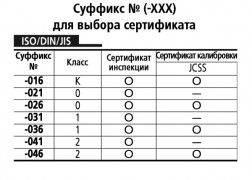 Мера длины плоскопарал.20 mm 611672-021 Mitutoyo