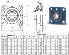 Подшипниковый Узел UCF305 (подшипник UC305 во фланцевом квадратном корпусе) "CNIC"